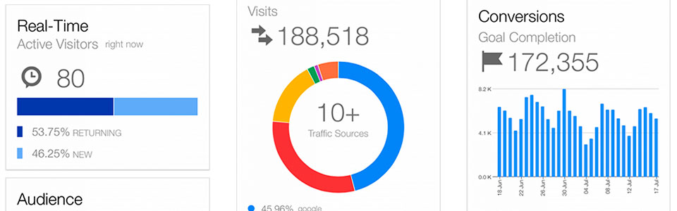 google-analytics-SEO